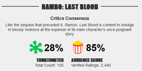 rambo-v-last-blood-rotten-tomatoes-score-480x240-1